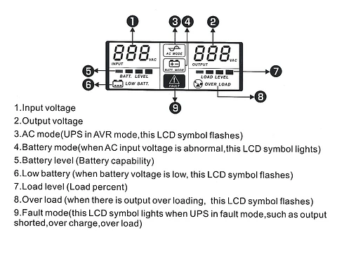 UPS 600VA/360W 220V LÍnea Interactiva 1x7Ah 4xC13