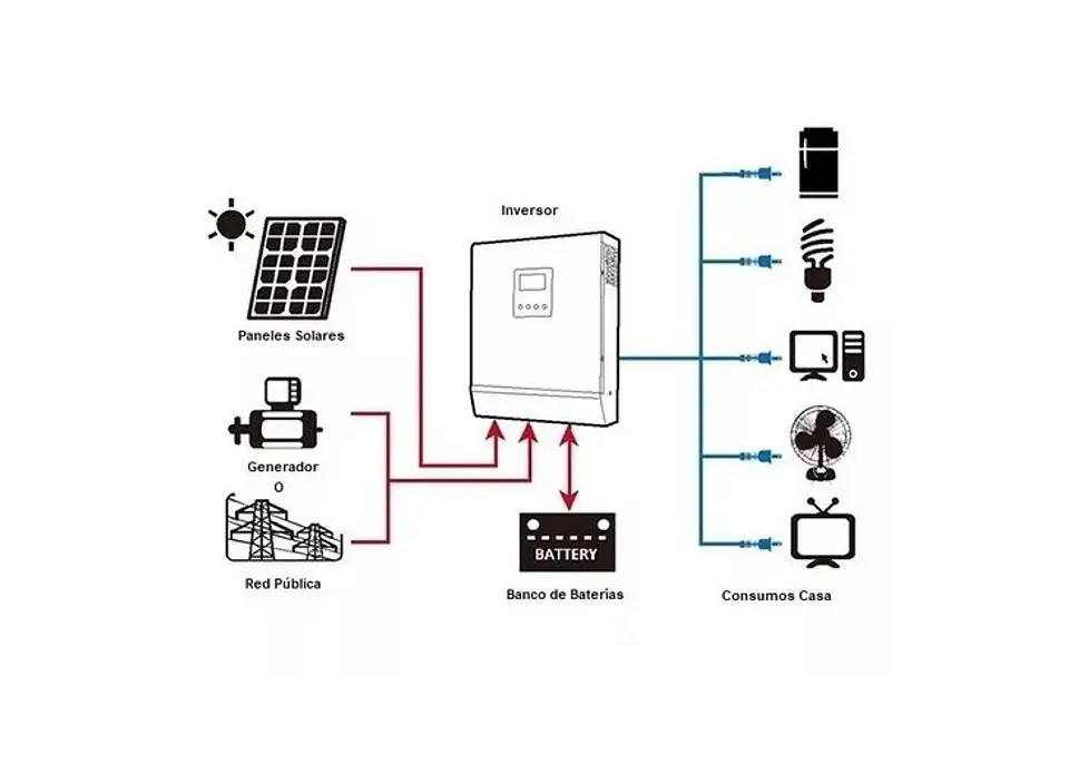Inversor Cargador Hibrido Onda Pura 3000W 24V MPPT 80A 3