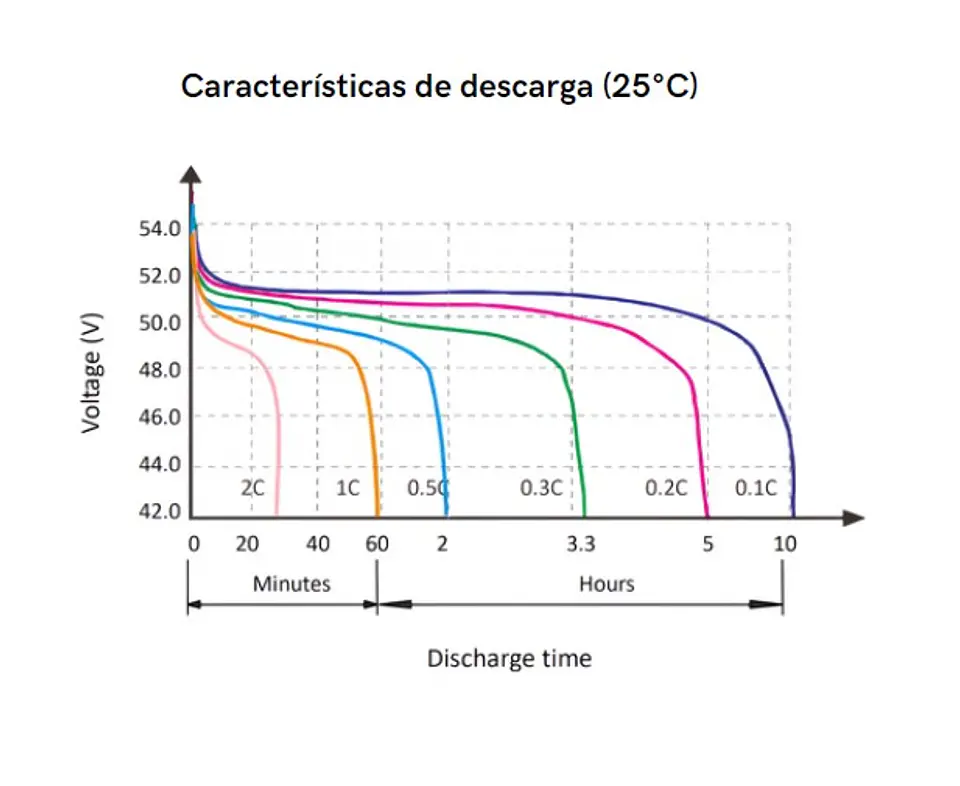 Bateria de Litio NiMac 4.8kWh 48V 100Ah 3