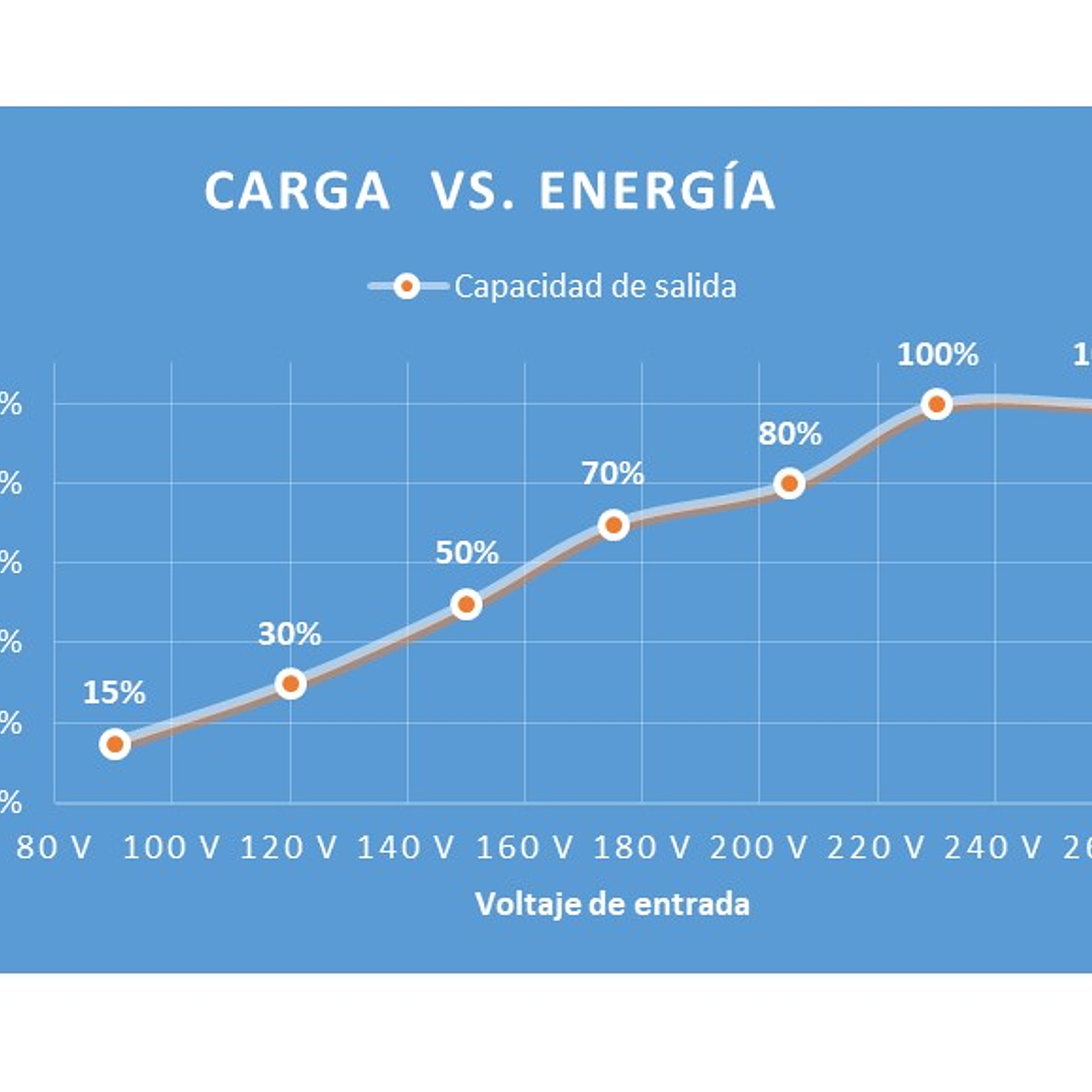 Estabilizador de Voltaje 15kVA 380V Trifásico SVC 5