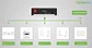 Bateria de Litio Dyness 5.12kWh 51.2V 100Ah DL5.0C - Miniatura 9