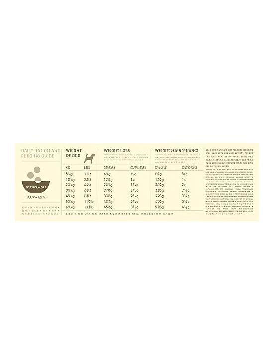 Acana light and Fit 2