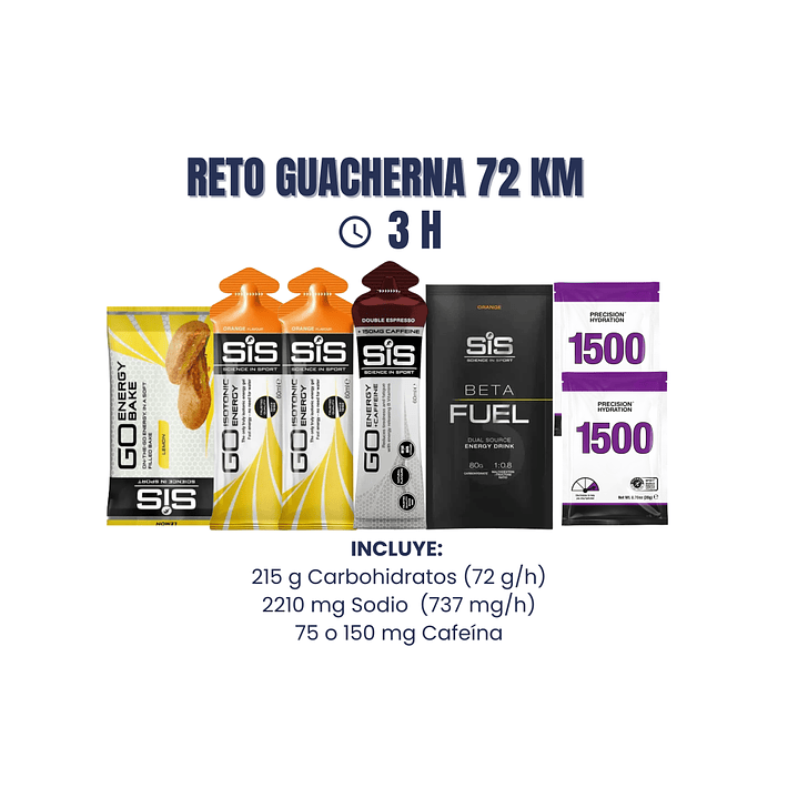 SIS – RETO GUACHERNA (72 KM / 3H) 1