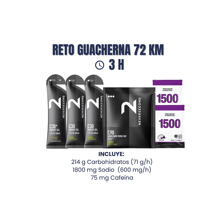 NEVERSECOND – RETO GUACHERNA (72 KM / 3H) 1