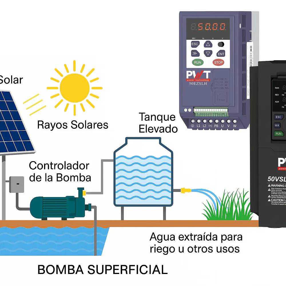 VARIADORES SOLARES PWT
