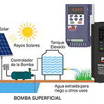 VARIADORES SOLARES PWT