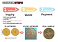 Custom Metal Coins Personalized 3D Metal Zinc Alloy Challenge Coins Diy Gold Silver Souvenir Coins Custom Commemorative Coins - Thumbnail 7