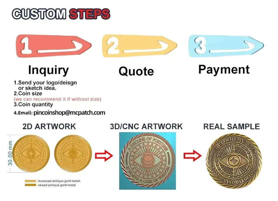 Custom Metal Coins Personalized 3D Metal Zinc Alloy Challenge Coins Diy Gold Silver Souvenir Coins Custom Commemorative Coins 7