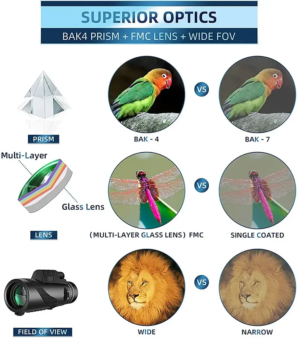 80x100 HD Zoom Monocular Telescope – Portable 9