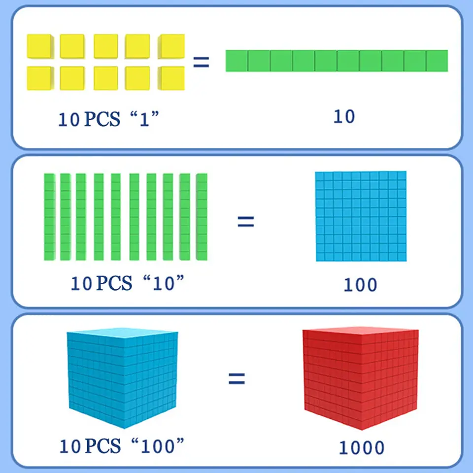 3D Decimal Math Cube – Number Recognition Toy 2