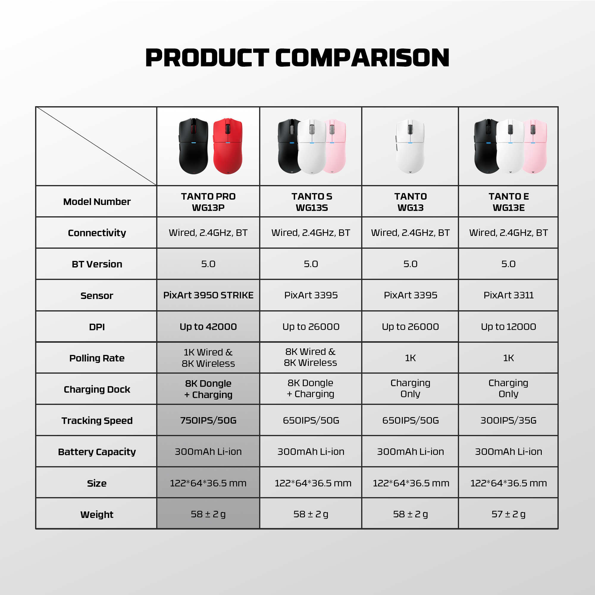 WG13P TANTO PRO Black Ultimate Gaming Mouse Inalámbrico 42.000 DPI y 8.000 Hz 21