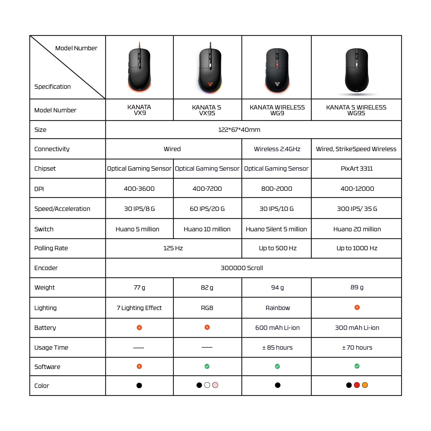 WG9 KANATA White Mouse Inalámbrico 2.000 DPI 5