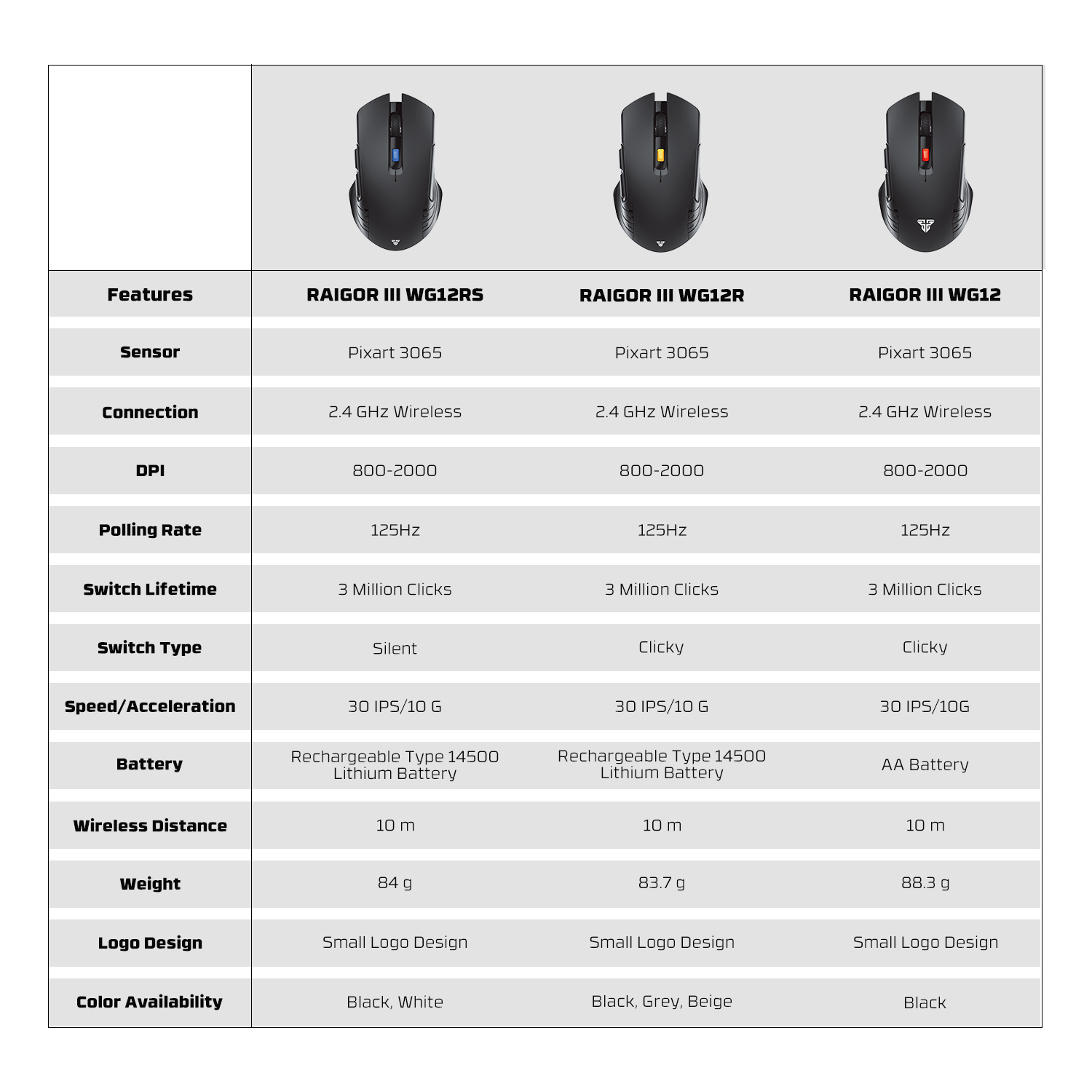 WG12Rs RAIGOR III White Mouse Inalámbrico 2.000 DPI 10