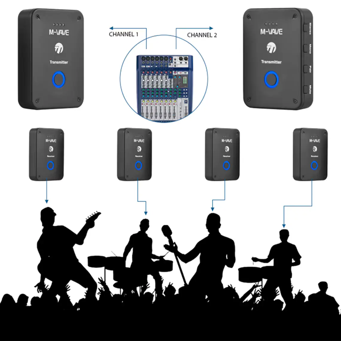 M-Vave Receptor Monitor Inalámbrico WP-9 2