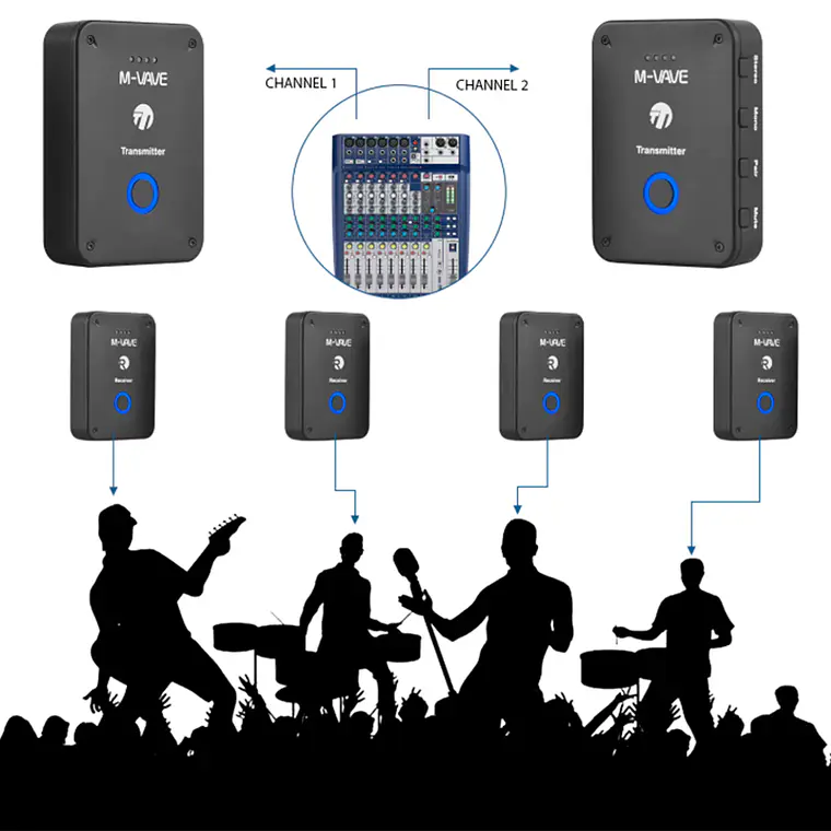 M-Vave Receptor Monitor Inalámbrico WP-9 2