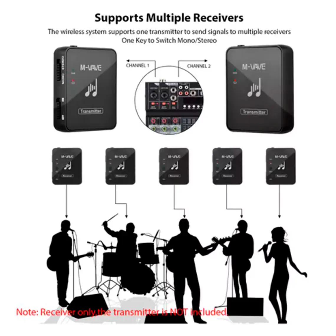 M-Vave Receptor Monitor Inalámbrico WP-10 2