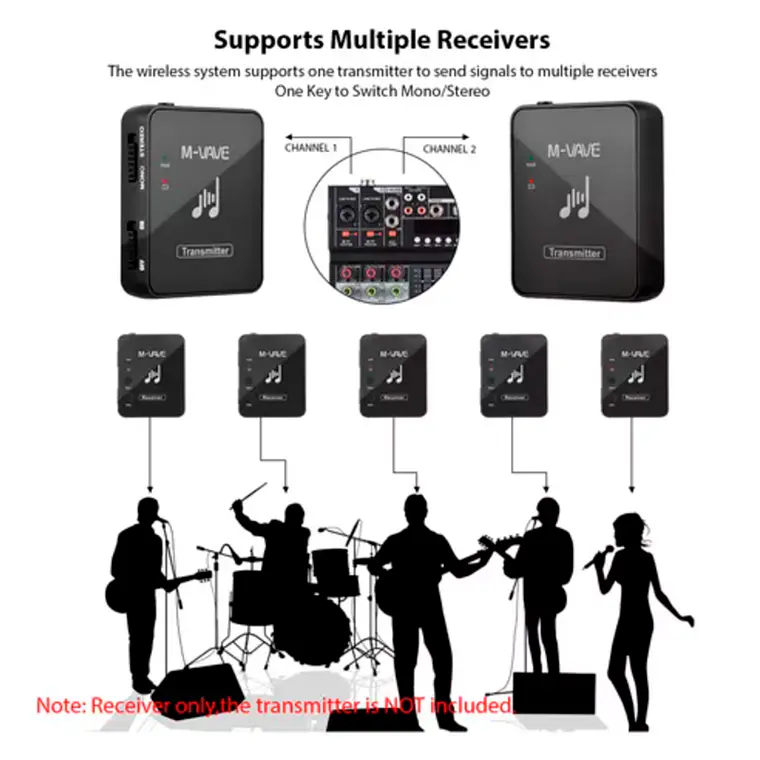 M-Vave Receptor Monitor Inalámbrico WP-10 2