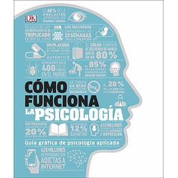 Como Funciona La Psicologia: Guía Grafica De Psicologia Aplicada
