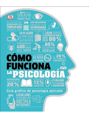 Como Funciona La Psicologia