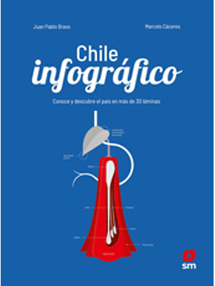 Chile Infografico - Conoce Y Descubre El Pais En 32 Laminas