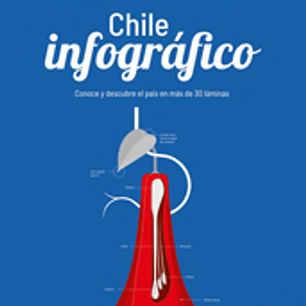 Chile Infografico - Conoce Y Descubre El Pais En 32 Laminas