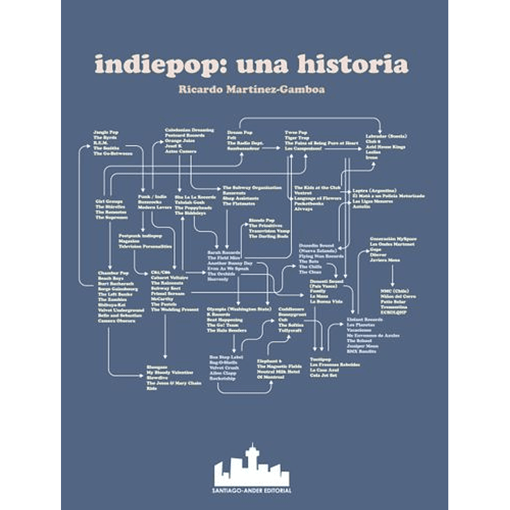 Indiepop: Una Historia 1
