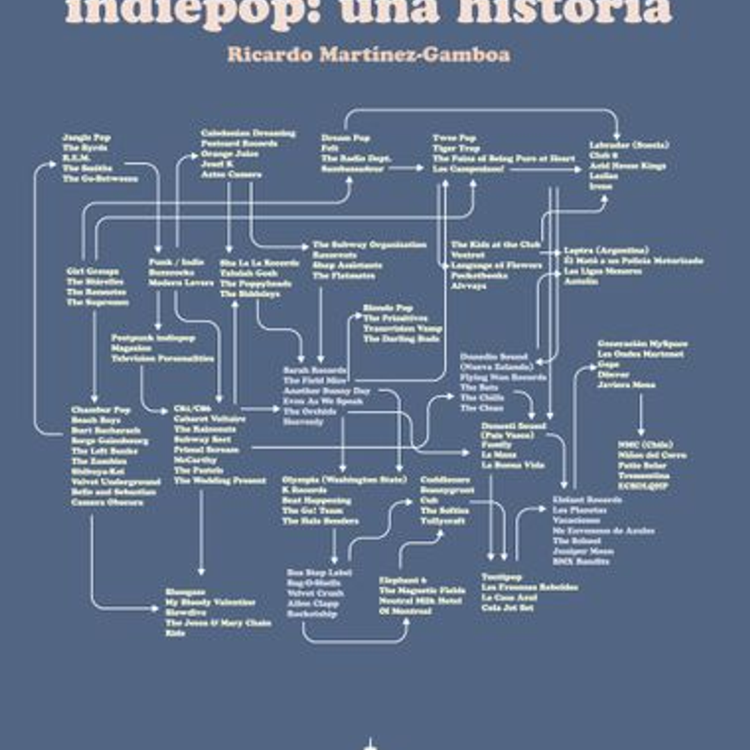 Indiepop: Una Historia 1