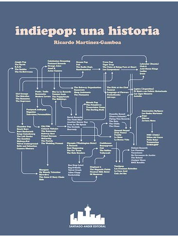 Indiepop Una Historia 1