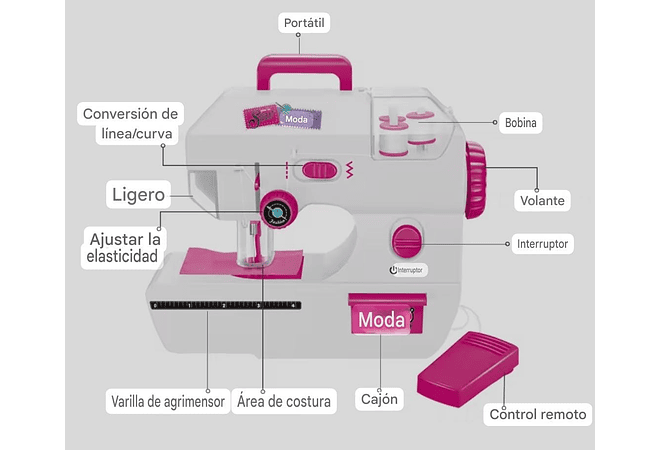 JUGUETE MÁQUINA DE COSER PARA NIÑAS (BLANCA-ROSA) MOD# 7803