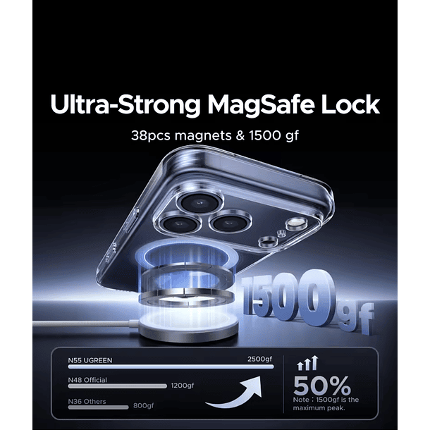 Preventa Carcasa Celular Transparente Magsafe 6