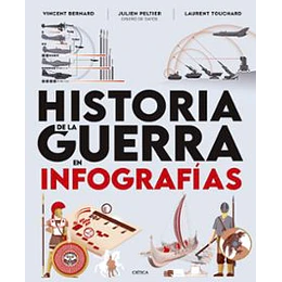 Historia De La Guerra En Infografias