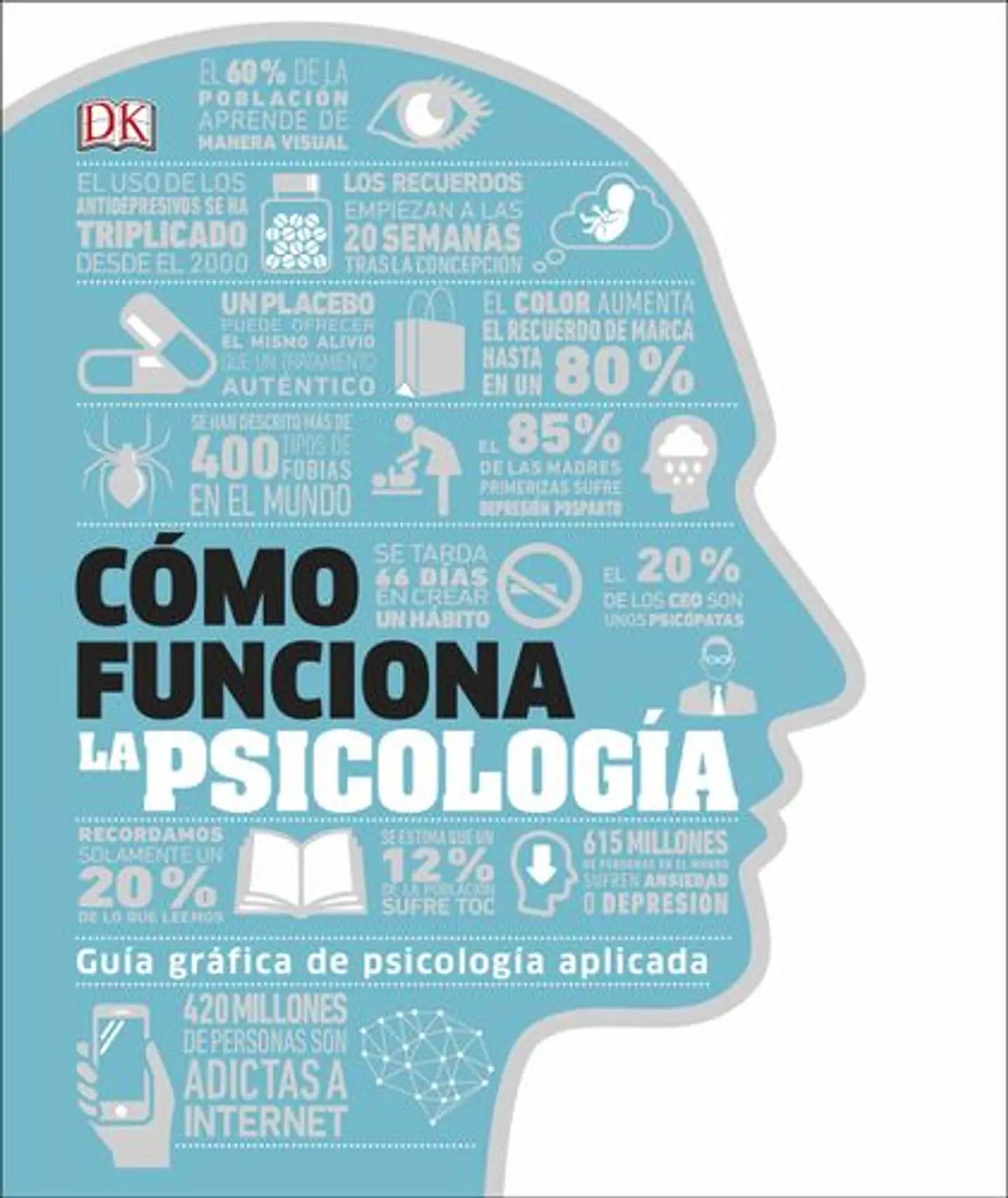 Como Funciona La Psicologia: Guia Grafica De Psicologia Aplicada 1