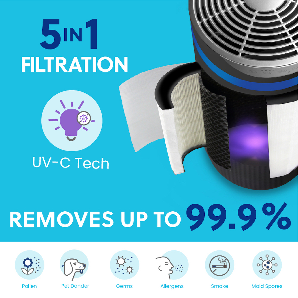  - Purificador de aire con filtro HEPA y LED UV-C para piezas medianas Homedics Blanco 5