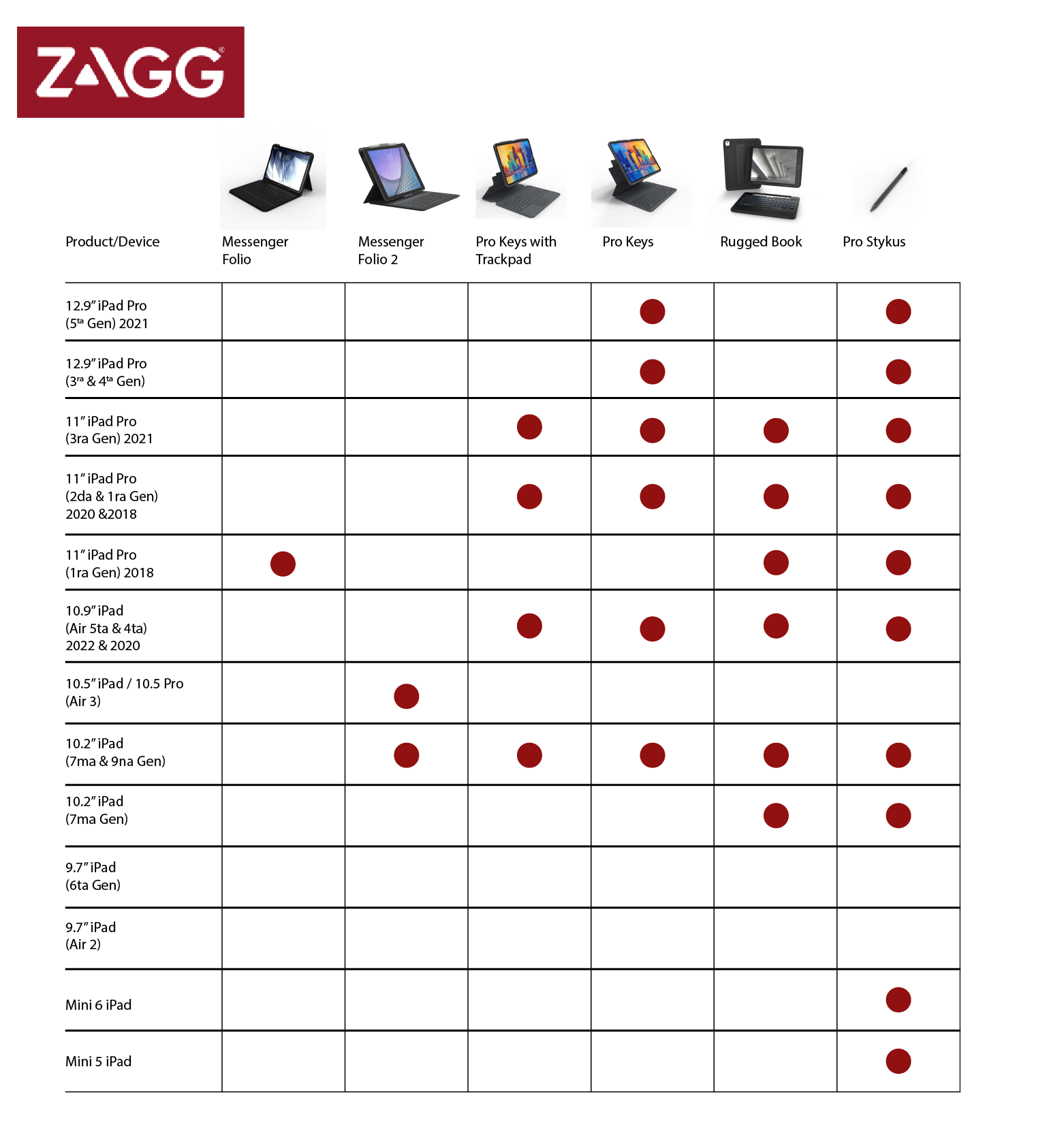  - Messenger Folio 2 Teclado con funda Zagg para iPad 10.2