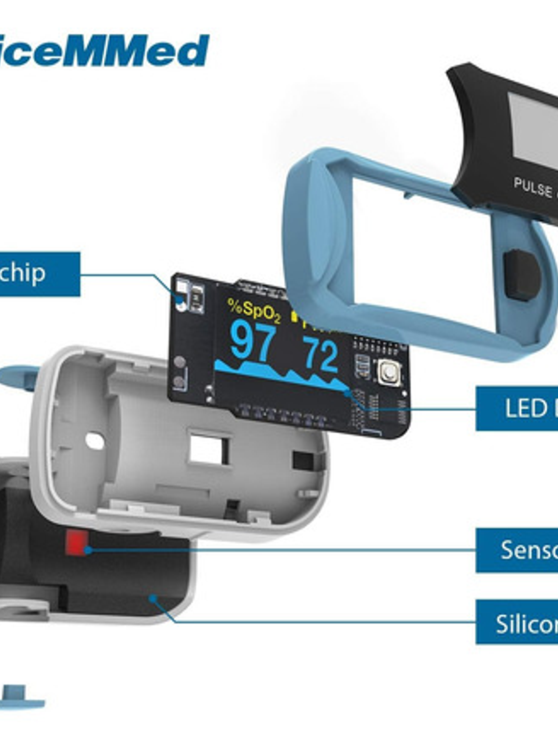 Oxímetro De Pulso Para Dedo Choicemmed Md300c29 Azul/blanco 8