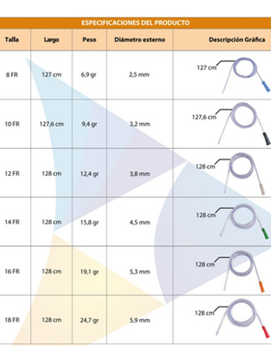 Sondas Nasogástrica Levin Graduada 12 Fr Cranberry Pack 5u 4
