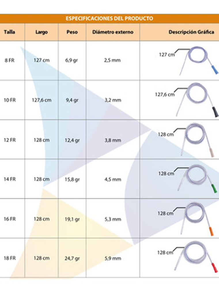 Sondas Nasogástrica Levin Graduada 12 Fr Cranberry Pack 5u 4