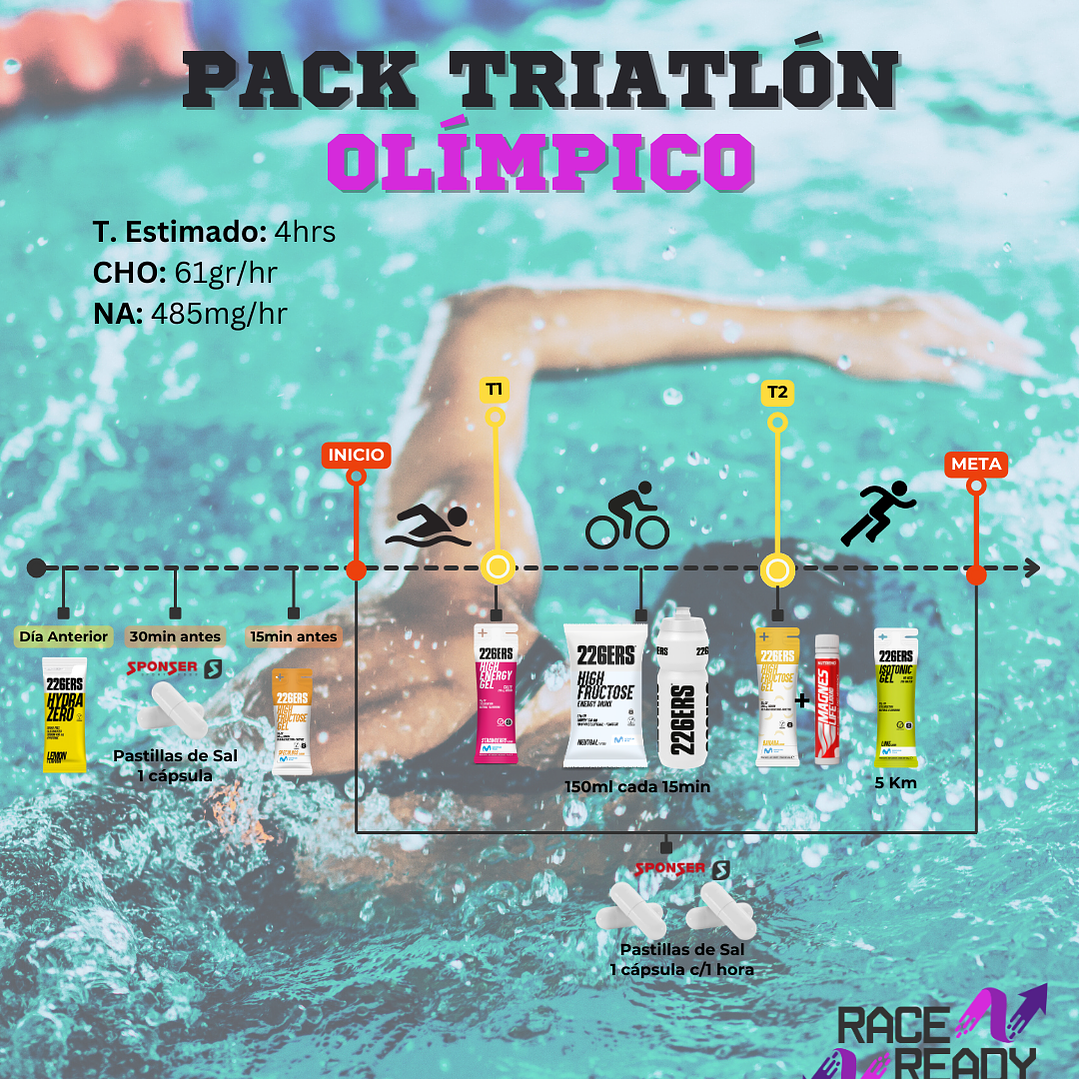 Pack Triatlón Olímpico  2