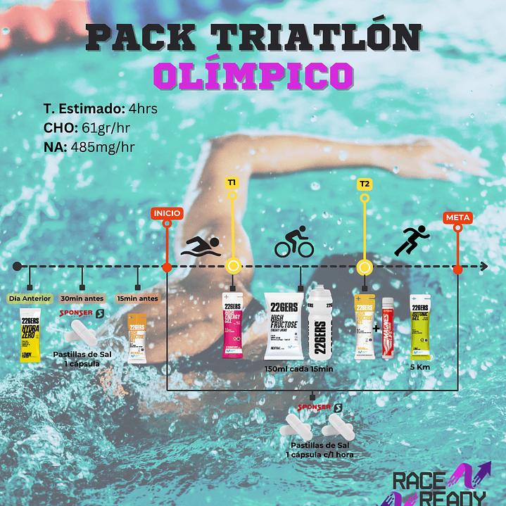 Pack Triatlón Olímpico  2
