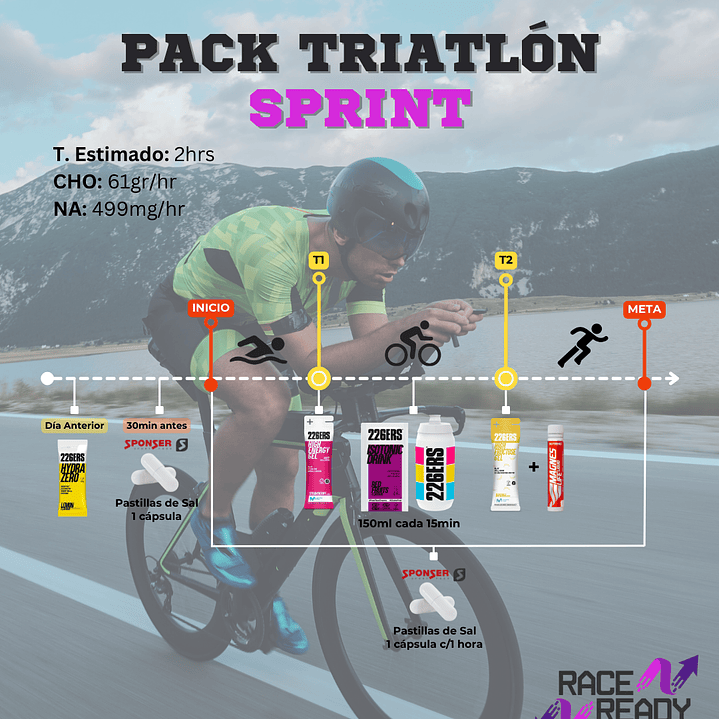 Pack Triatlón Sprint 2