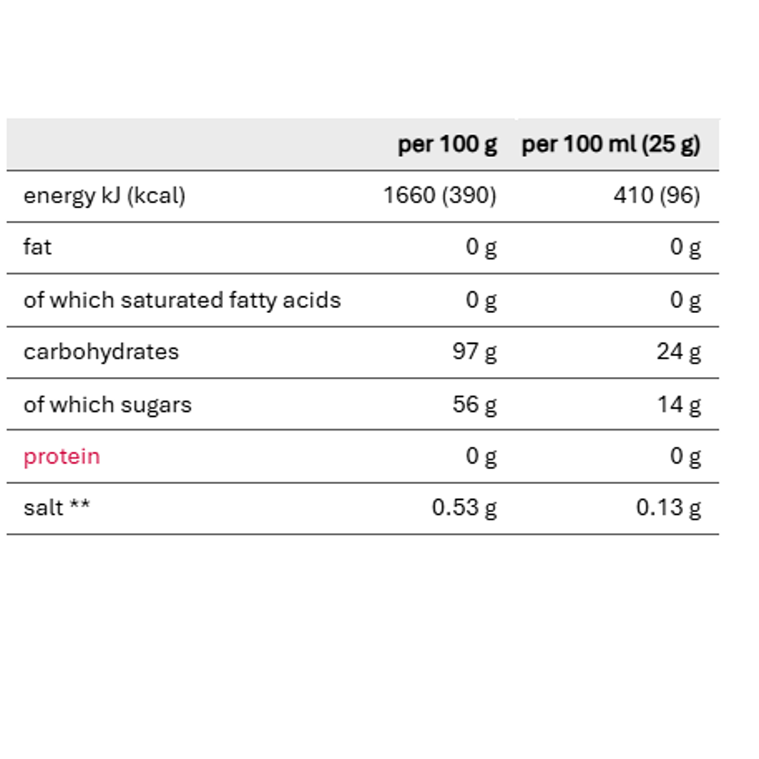 Carbo Loader Citrus-Orange By Sponser 2
