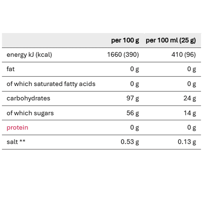 Carbo Loader Citrus-Orange By Sponser 2