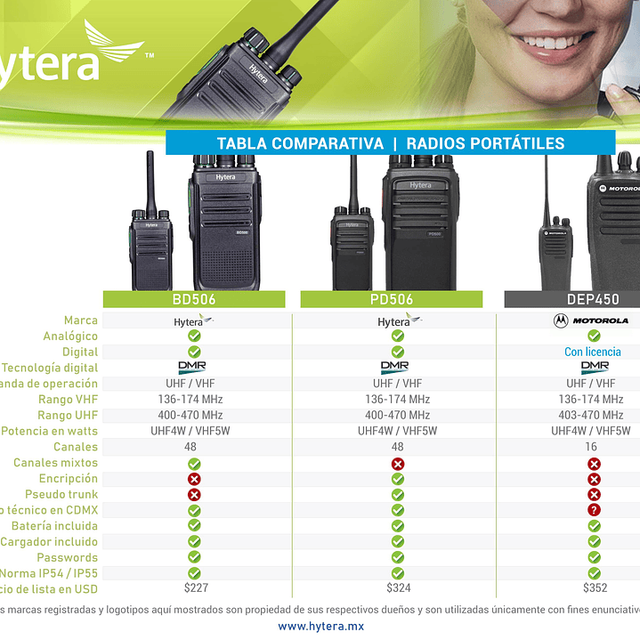 Hytera PD506 UL913 UHF1 410-480MHz 256CH DMR Tier II Intrínseco 4W Radio digital para ambientes explosivos e Industrias de Gas y Petróleo Fácil de utilizar e implementar 5