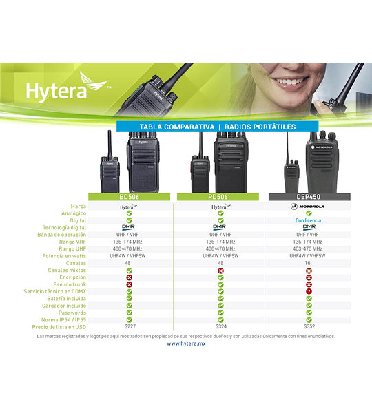 ¡Oferta Ultimas 12 unidades, hasta agotar stock! Hytera PD506 Radio de dos vías DMR Tier II y convencional VHF 136-174 Mhz UL913  Intrínseco programable