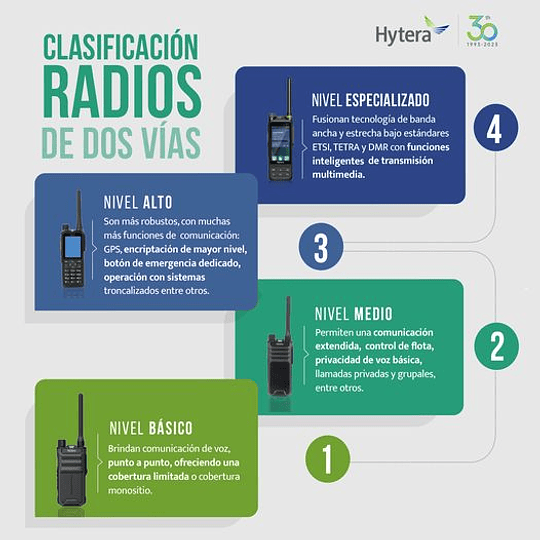 Hytera BP566 UHF 400-470 MHz 256CH DMR Tier II 4W Radio Portátil Digital Comercial  y análogo con pantalla