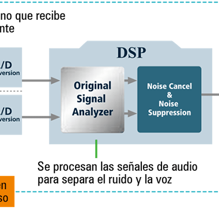 Kenwood NX-5300K3 UHF 450-520 MHz 1024CH NXDN-P25-DMR-Analógico P25 6W Radio Multiprotocolo portátil Bluetooth, GPS, MicroSD, con pantalla y teclado completo Precio con iva incluido 19