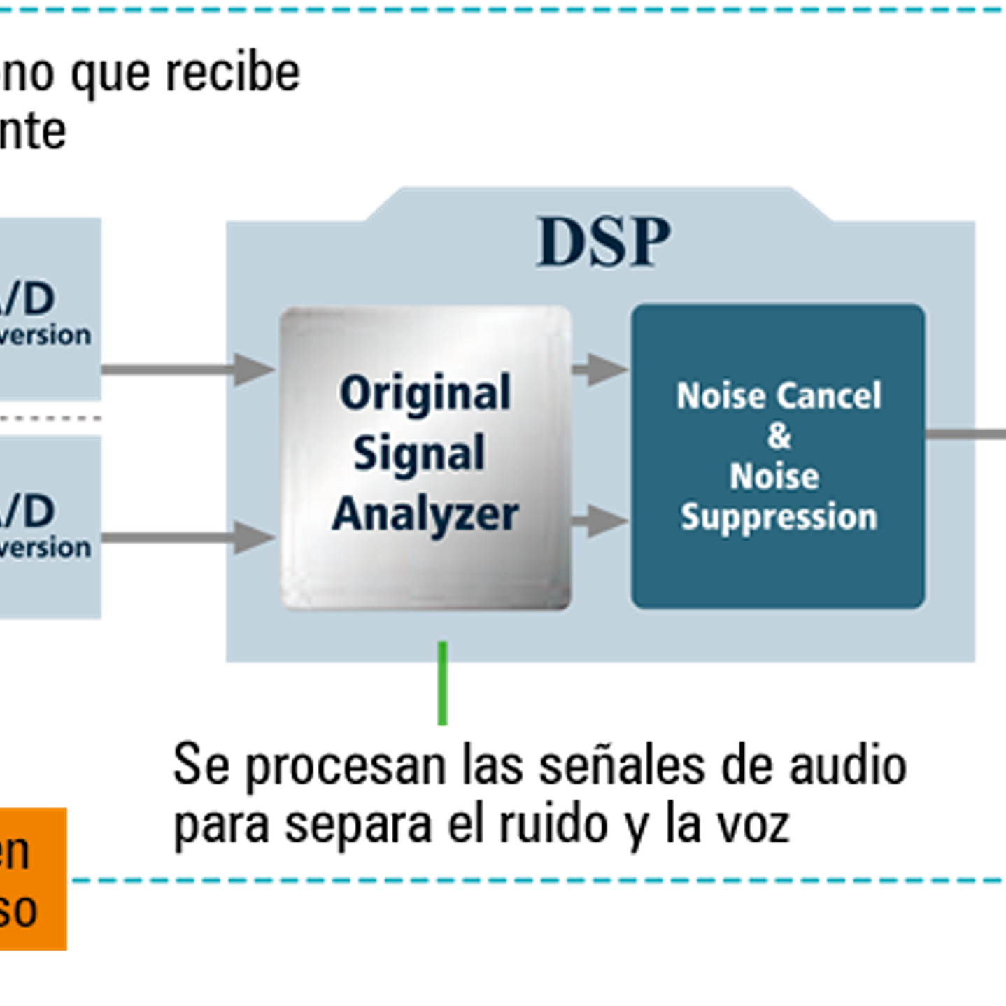 Kenwood NX-1300DK2 UHF 450-520 MHz 260CH NXDN-DMR-Análogo 5W Radio portátil con pantalla y teclado simple, roaming, encriptación Precio con iva incluido 24