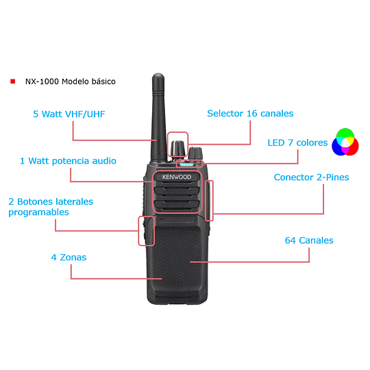 Kenwood NX-1200NK ISCK VHF 136-174 MHz 64CH Digital NXDN DMR y analógico Intrínseco 5W Radio portátil sin pantalla, roaming, encriptación