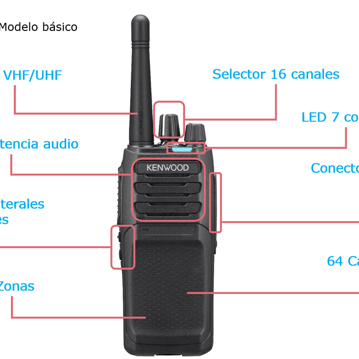 Kenwood NX-1300DK UHF2 450-520 MHz 64CH Digital NXDN™ o DMR 5W Radio portátil digital y analógico, sin pantalla, roaming, encriptación Precio con iva incluido 17