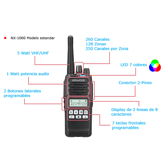 Kenwood NX-3320K2 ISC UHF 400-520MHz 260CH Intrínseco Digital DMR o NXDN 5W Radio portátil con pantalla y teclado medio, GPS, Bluetooth, IP67